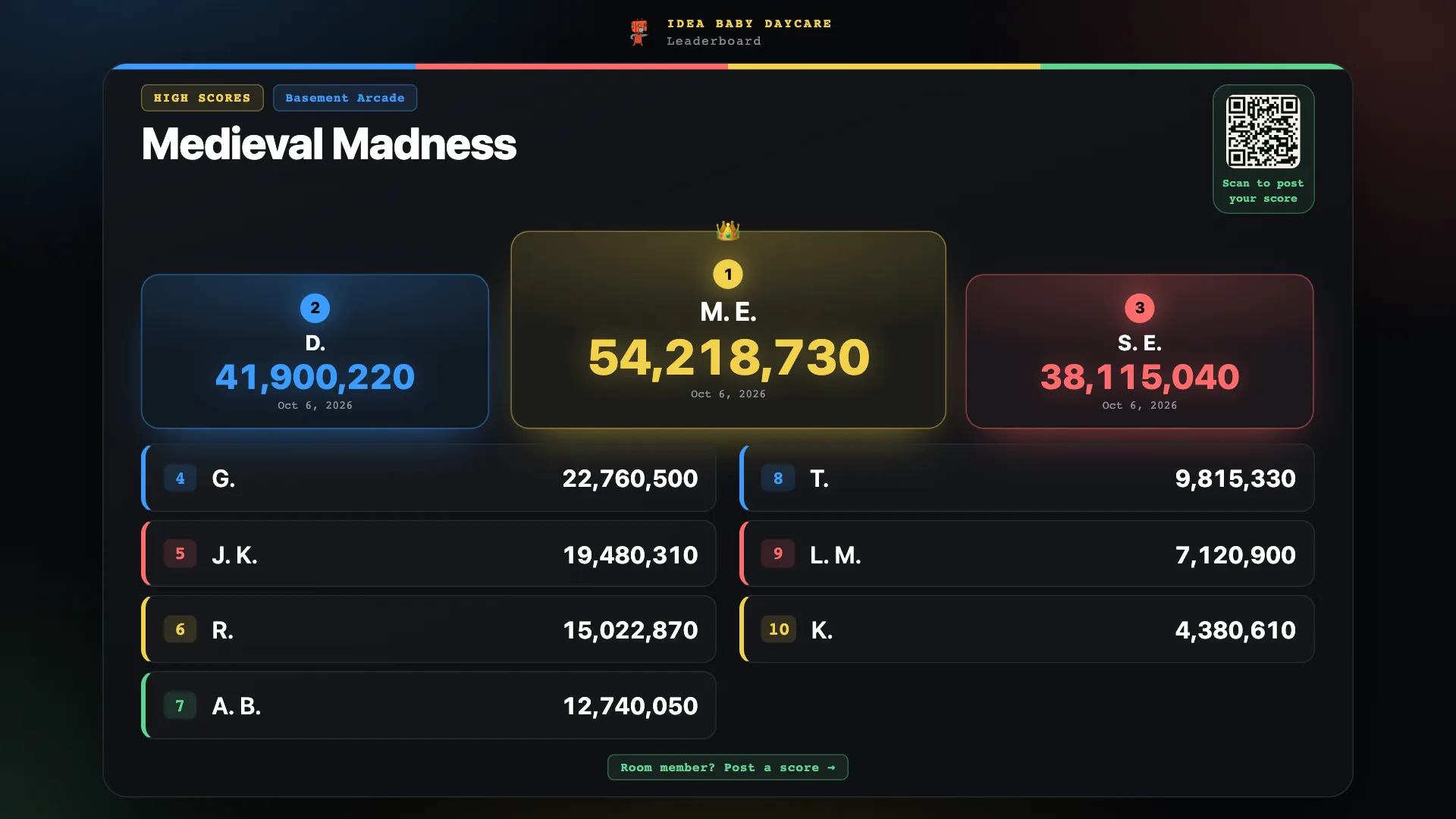 A public Game Room leaderboard on a TV: Medieval Madness, the top three on a podium and places four to ten below, with a QR code to post a score.